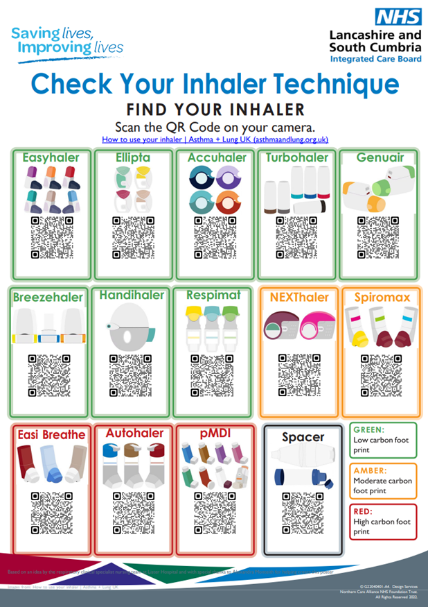 Inhaler techinque